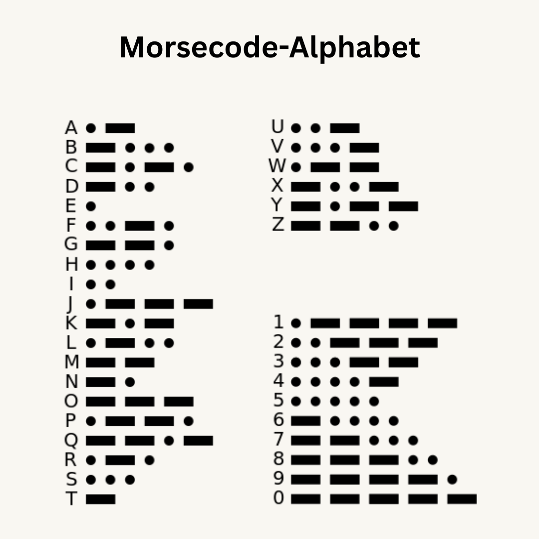 Morse code alphabet chart on a white background