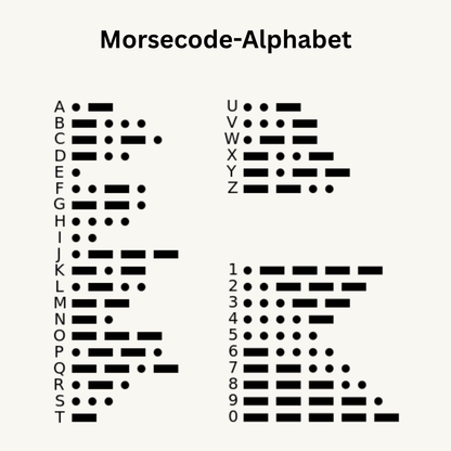 Morse code alphabet chart on a white background